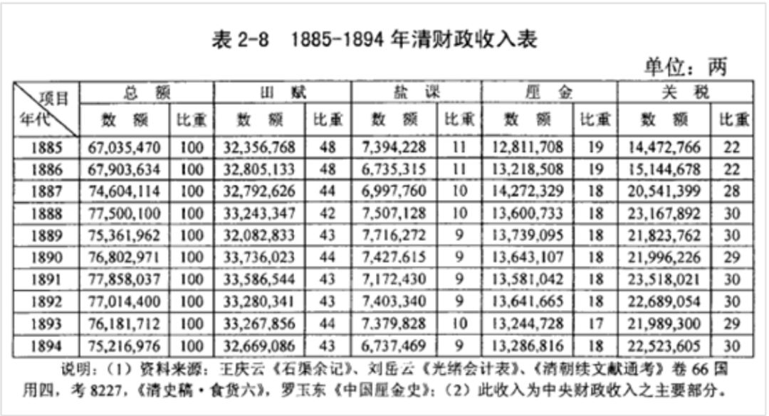 晋商是被谁搞垮的｜大象公会