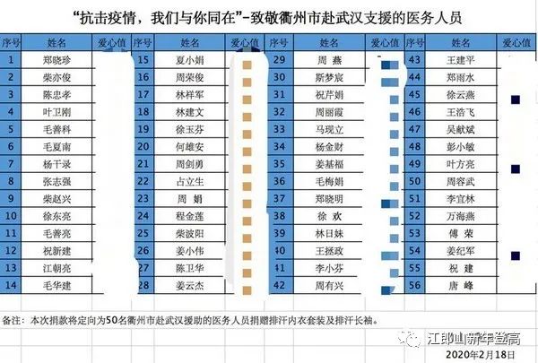 致敬“逆行者”——江山跑协为50位衢州赴湖北医务人员捐赠价值5万元速干衣物