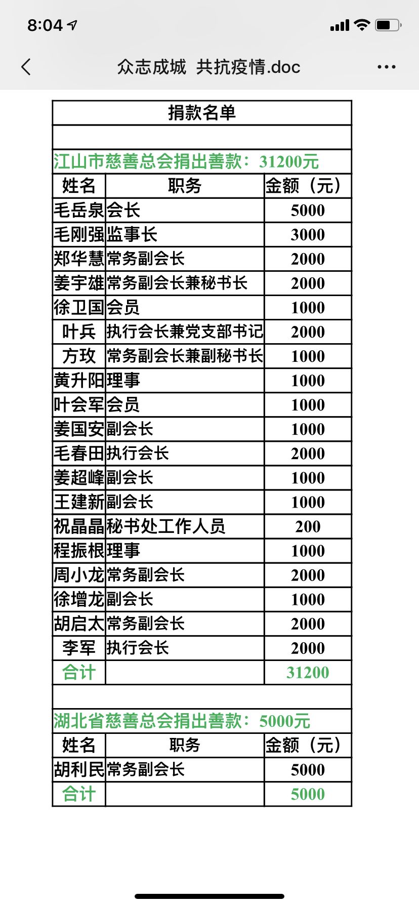 【抗击疫情  江山统一战线在行动】心系桑梓 情系国家——江商总会疾驰战“疫”