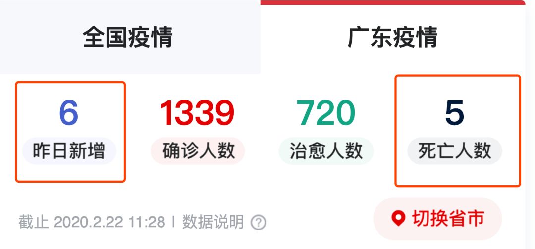 医生还在殉职，景区却再次拥堵，你以为疫情结束了！？