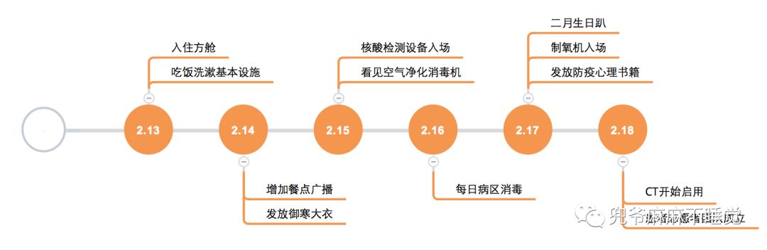 方舱是啥样？生活如何？全方位多图带你了解塔子湖方舱生活