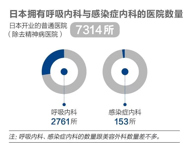 历险“病毒邮轮”：钻石公主号621人感染始末